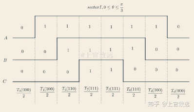 矢量控制