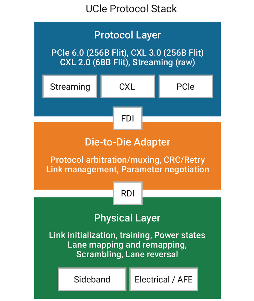 Synopsys_what-is-UCIe-fig2.jpg