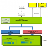 GPU Render Engine詳細(xì)介紹