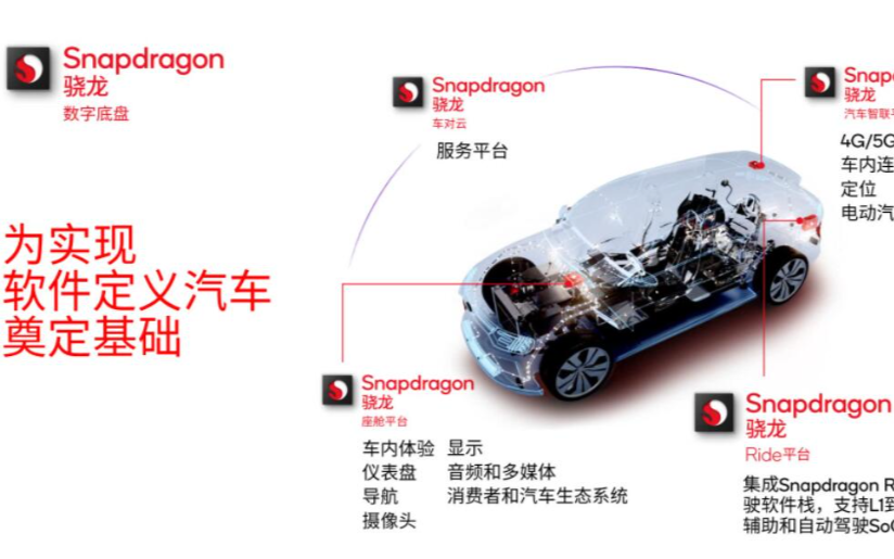 发力汽车智能网联新未来，高通Snapdragon Ride平台如何演进？