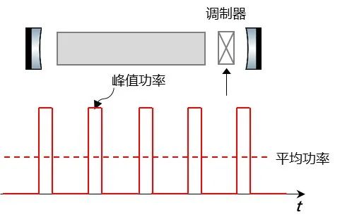 LED光源