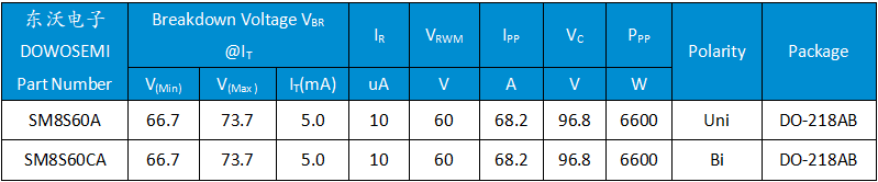 TVS二极管