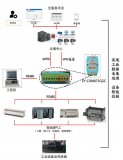 中易云PLC远程数据监测实现工业设备联网