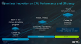 Arm发布全新一代Cortex移动CPU架构