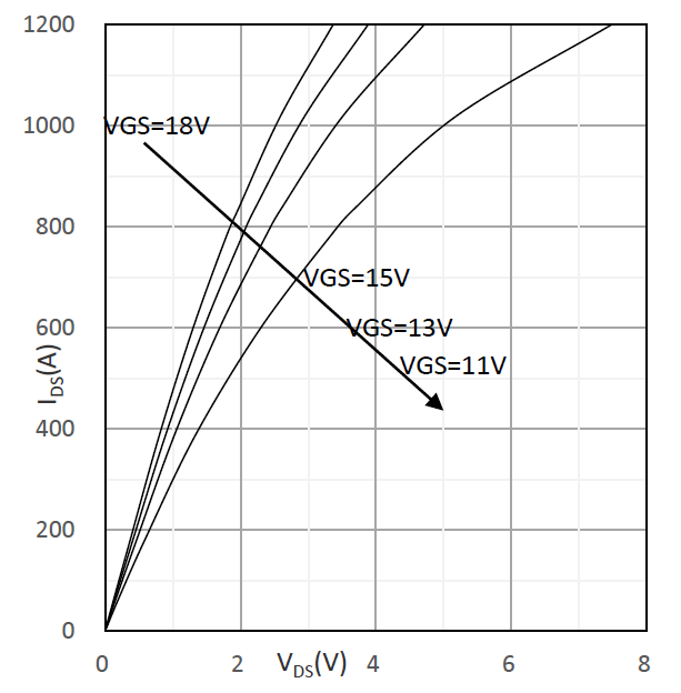 MOSFET