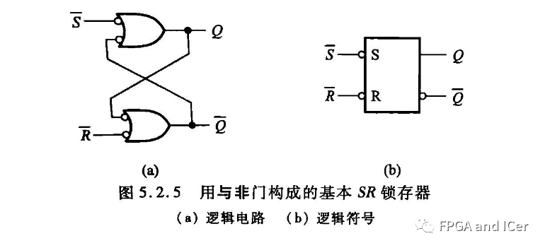 锁存器