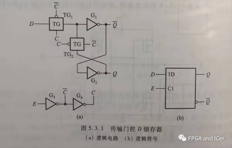 锁存器