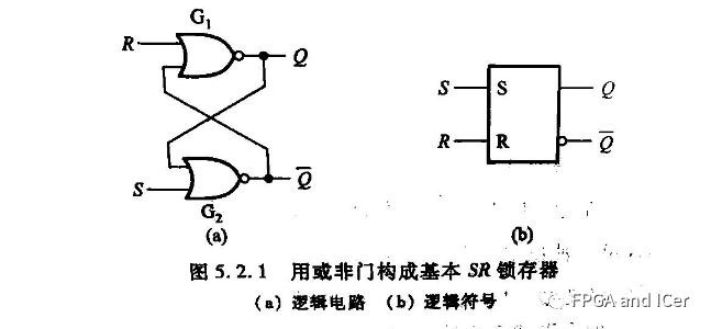 锁存器