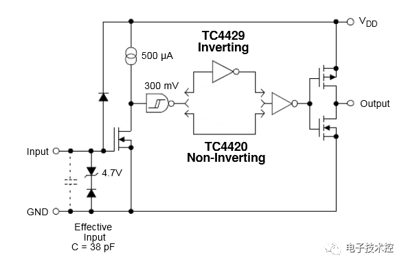 MOSFET