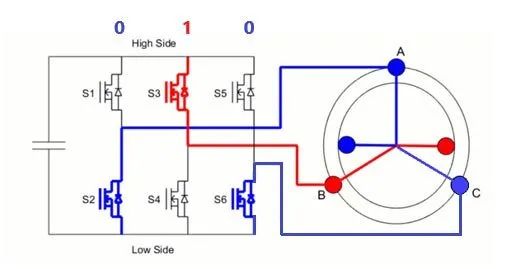 用于电机控制的空间矢量调制 (SVM)