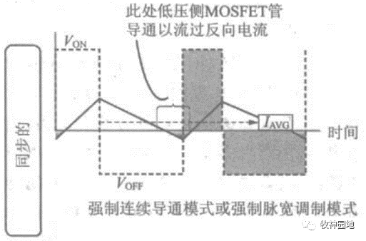 电容器