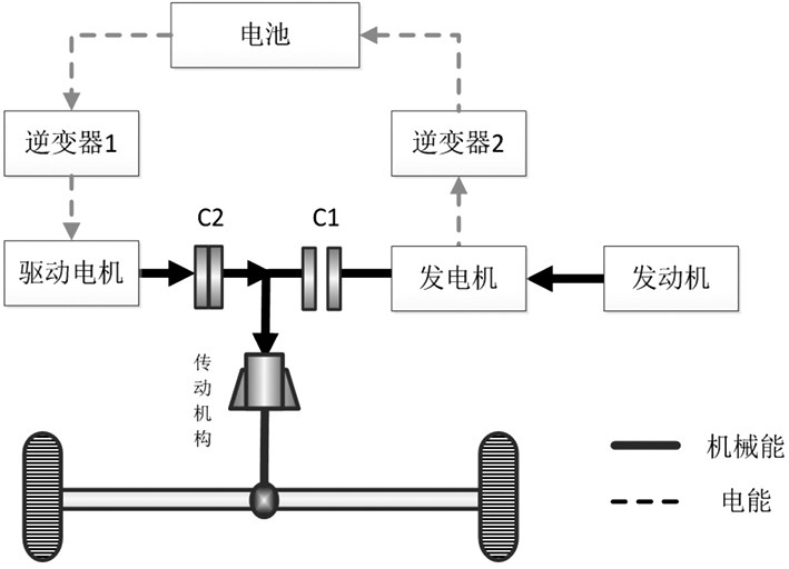 电机