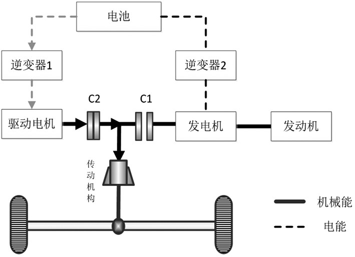 电机