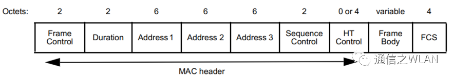<b>帧</b>类型及其<b>帧</b>在不同加密方式中的应用