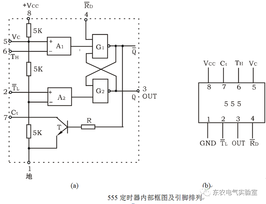 555<b class='flag-5'>型</b>集成时基电路及其基本应用