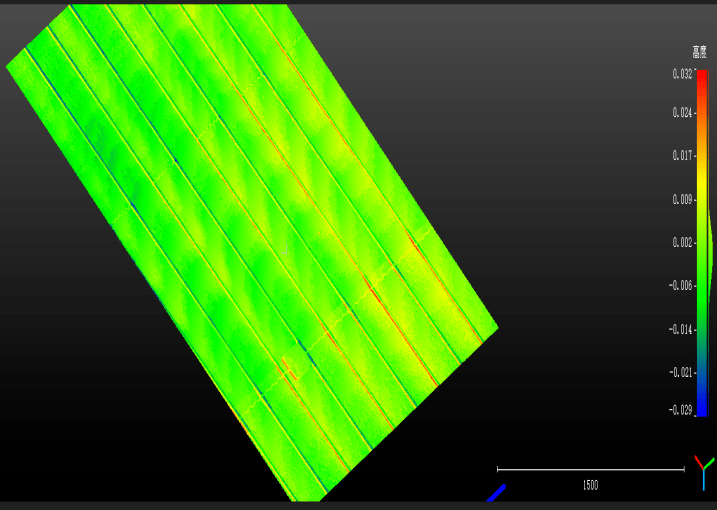 3D视觉