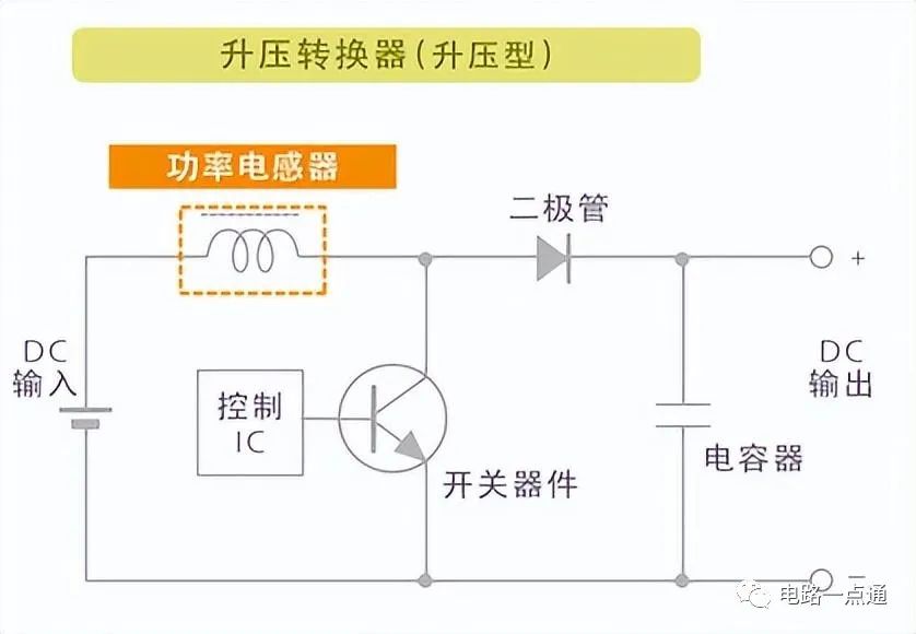 电感啸叫