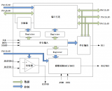 可配置矩陣開關電路AiP0050簡介