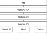 浅谈GPU的<b class='flag-5'>Web</b>化—WebGPU