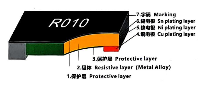 贴片电阻