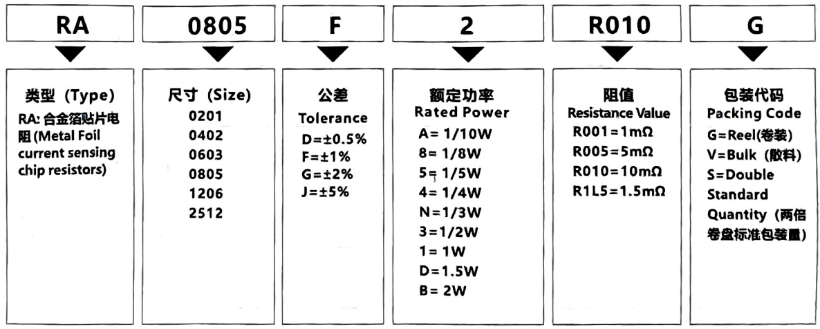 贴片电阻