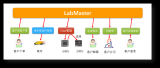 LabMaster新一代季<b class='flag-5'>丰实验室</b>管理系统正式发布