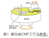 碳化硅晶片的超精密<b class='flag-5'>抛光</b>工艺