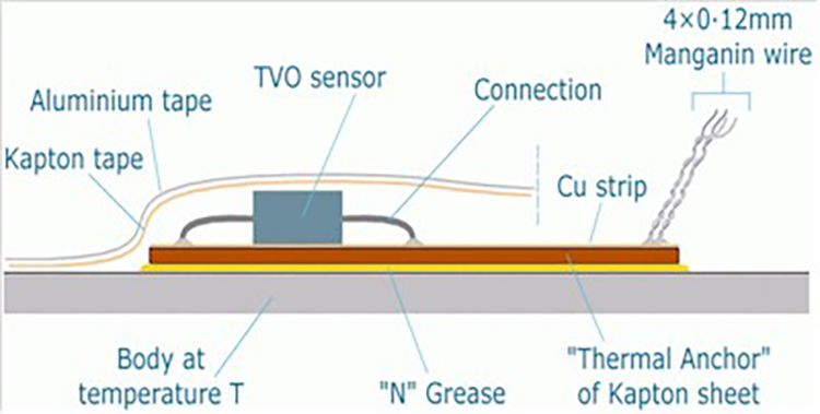 Cernox 低温温度传感器的技术参数