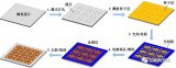 一文了解DPC陶瓷基板工藝流程