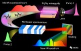 高帧频中红外单光子上转换光谱仪研究进展