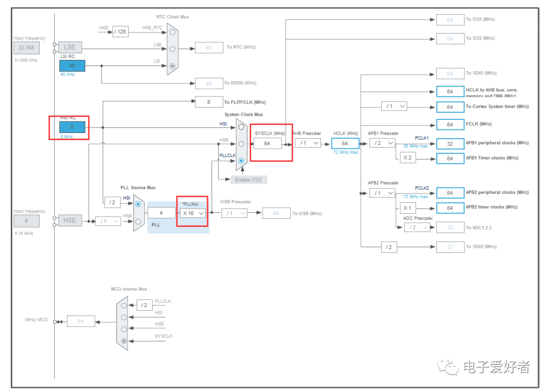 stm32cubemx