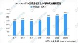 2023年中国连接器行业<b class='flag-5'>市场规模</b>及发展前景预测分析