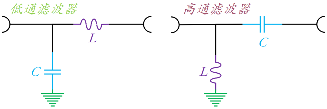 等效模型