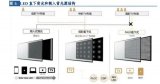 <b class='flag-5'>Mini</b> <b class='flag-5'>LED</b> <b class='flag-5'>PCB</b>基板VS玻璃基板