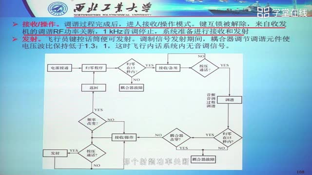 [5.2.3]--高频通信系统的工作原理的介绍（三）_clip002