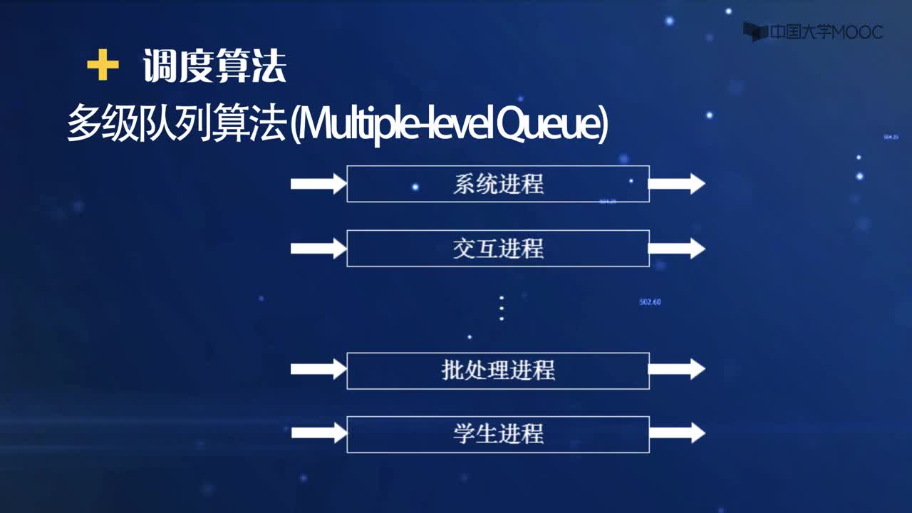 7.4.2 調(diào)度算法2(2)#操作系統(tǒng) 