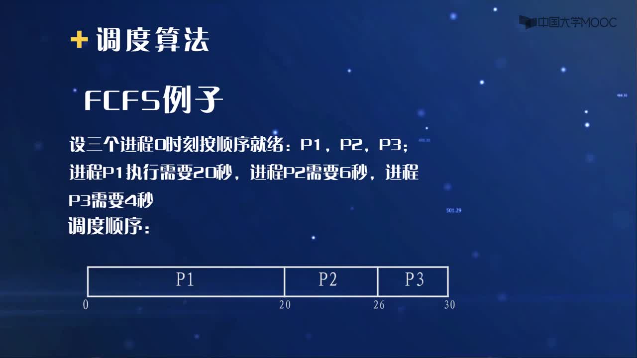 7.4.1 調度算法1(2)#操作系統 