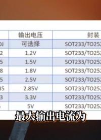 AIP1117 產品介紹。歡迎免費試樣！ 