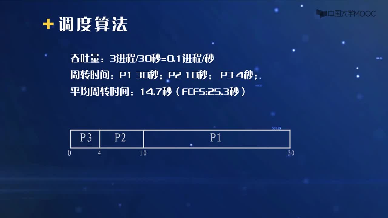 7.4.1 調度算法1(3)#操作系統 