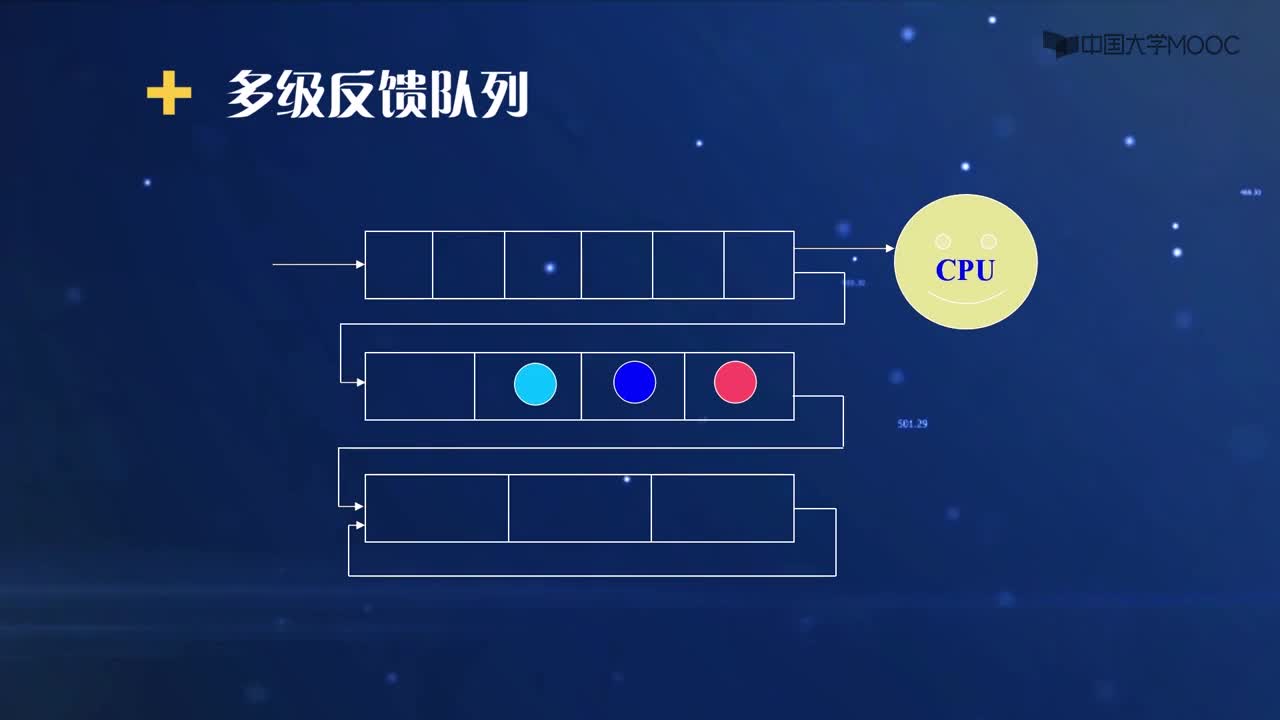 7.4.3 調度算法3(2)#操作系統 