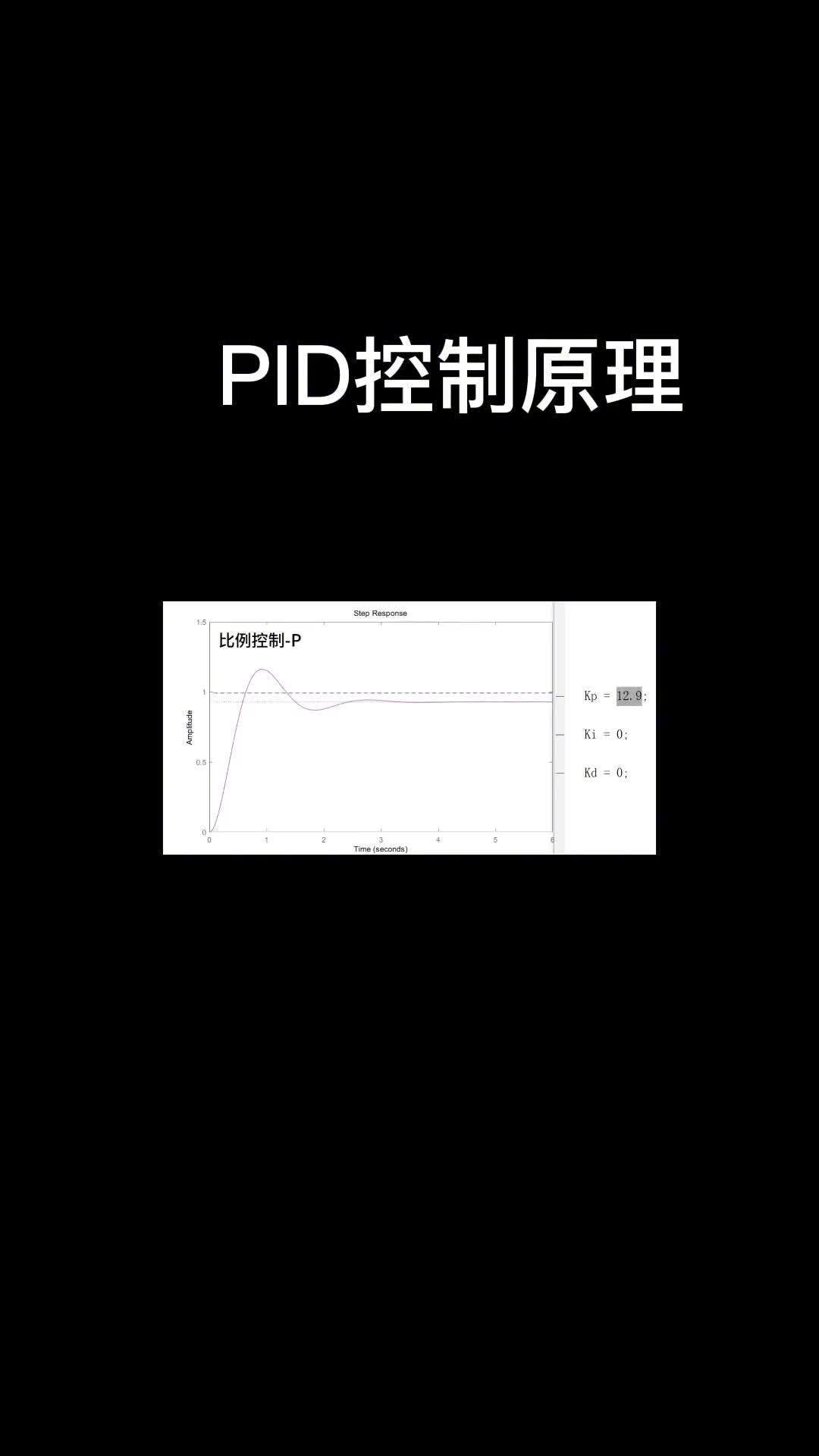 PID控制原理！