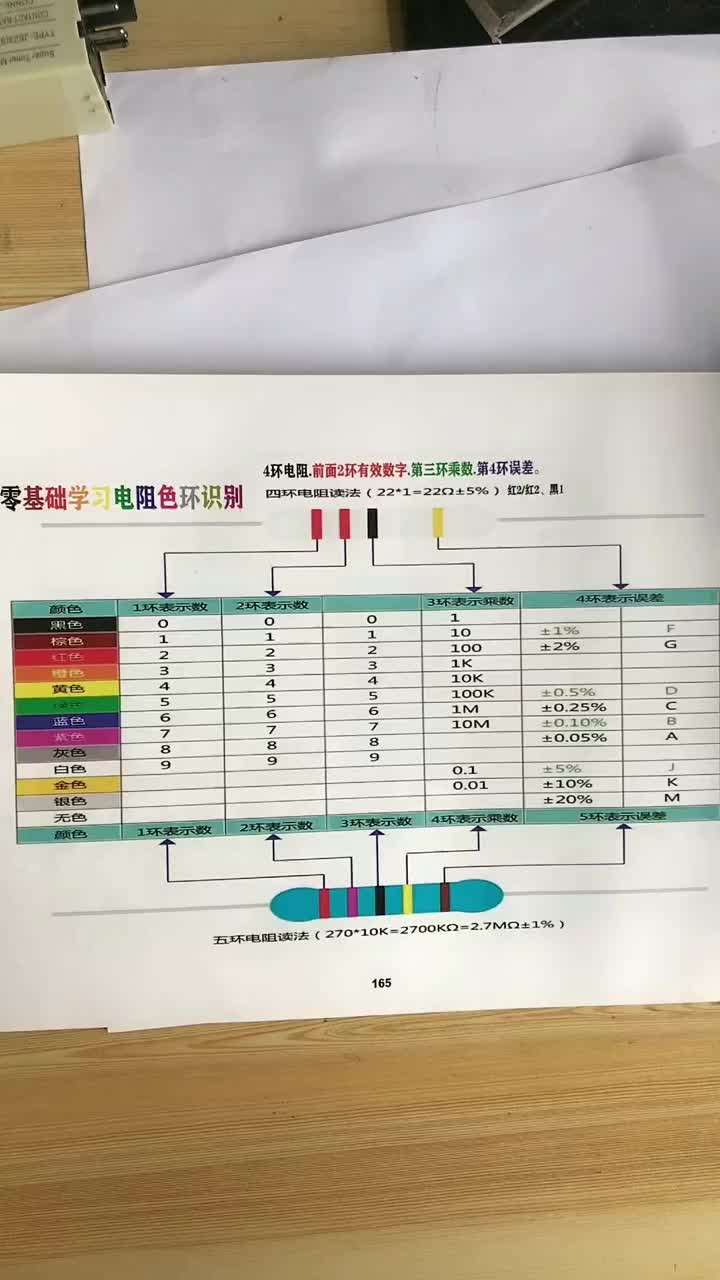 色環(huán)電阻#硬聲創(chuàng)作季 