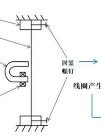 穩(wěn)控科技 CONWIN 振弦式傳感器工作原理