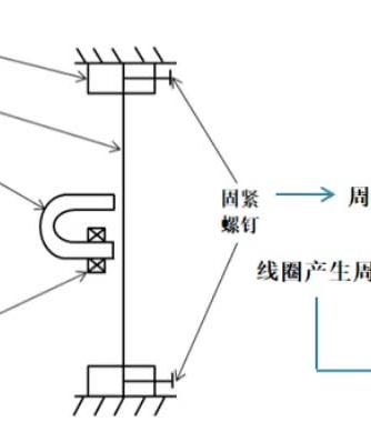 振弦式传感器