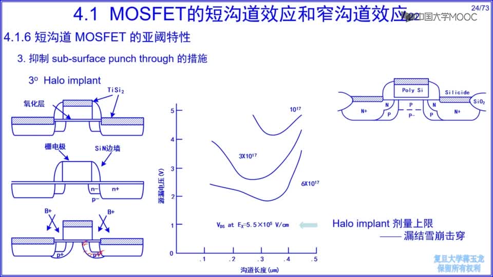 [5.4.1]--短沟道MOSFET的亚阈特性4.1.7热载流子效应抑制_clip002