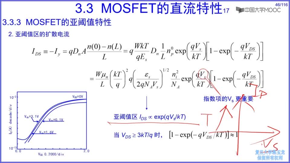 [4.10.1]--MOSFET的亚阈值特性_clip002
