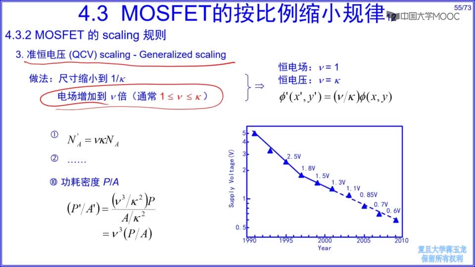 [5.10.1]--MOSFET的微缩规则_clip002