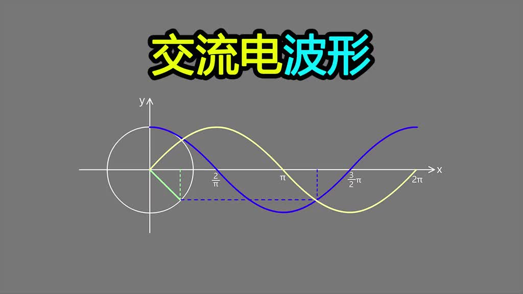 基础电学漫谈057-我们使用的交流电为什么是这样的波形？-Neo #交流电 #正弦波 #余弦波#硬声创作季 