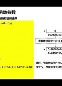 指针变量作为函数参数#单片机开发 #电子爱好者 #c语言 #指针 #函数参数#硬声创作季 