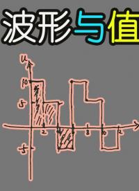 基础电学漫谈066-从交流电的波形图计算有效值和平均值-Neo #交流电 #波形 #有效值 ##硬声创作季 